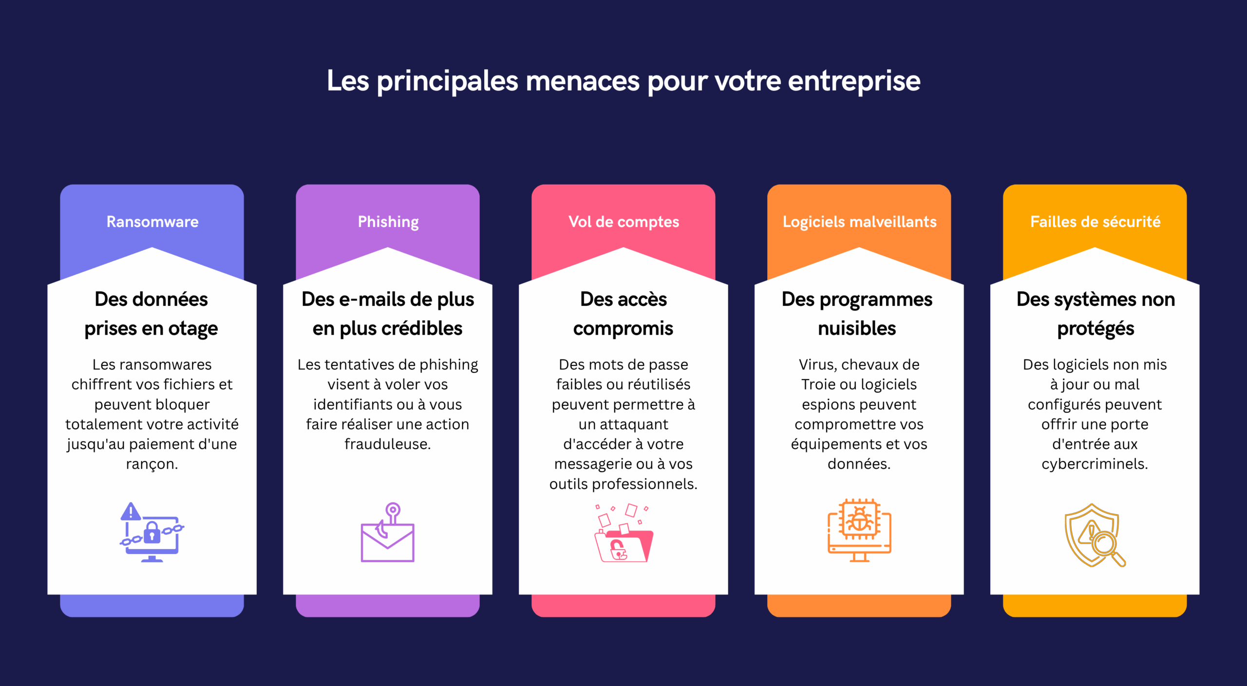FJIT-Risques Cybersécurités
